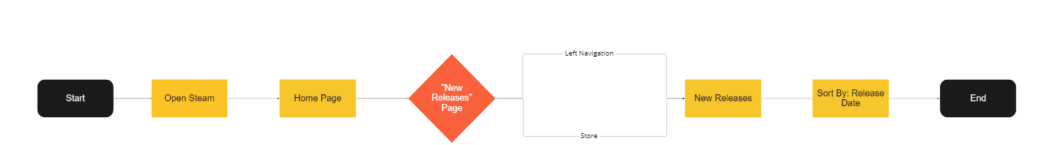 Design Process